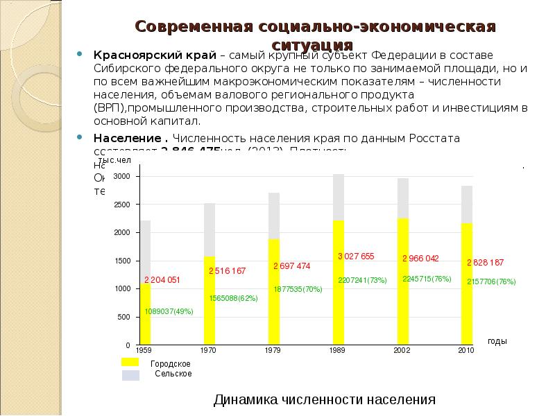 Численность населения красноярска. Социально экономическое развитие Красноярского края. Экономическое положение Красноярского края. Современная социально-экономическая ситуация. Социально-экономические проблемы Красноярского края.