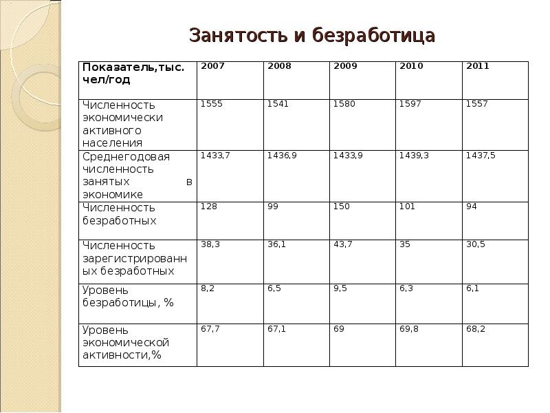 Показатели край. Стратегия развития Красноярского края. Показатели социально экономического развития Красноярского края. Анализ социально-экономического развития Красноярского края. Социально экономическое развитие Красноярского края 2020.