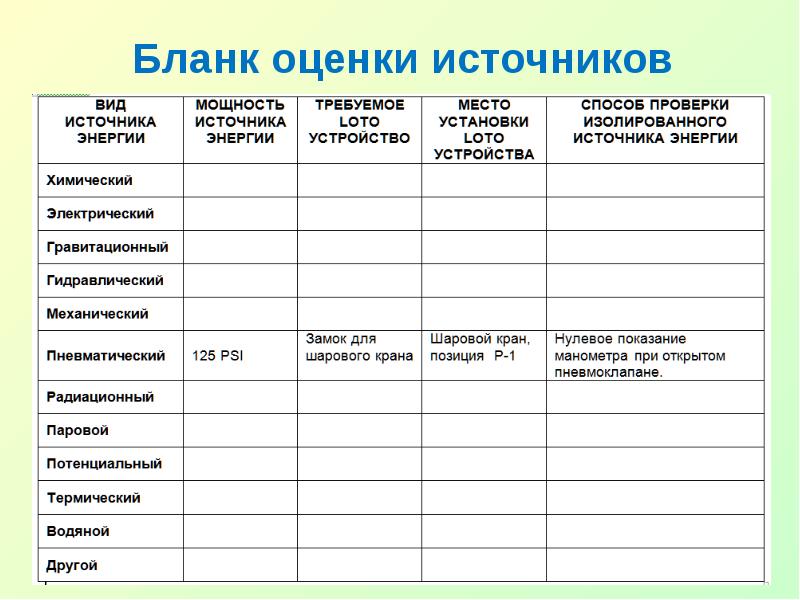 Бланк оценивания проекта