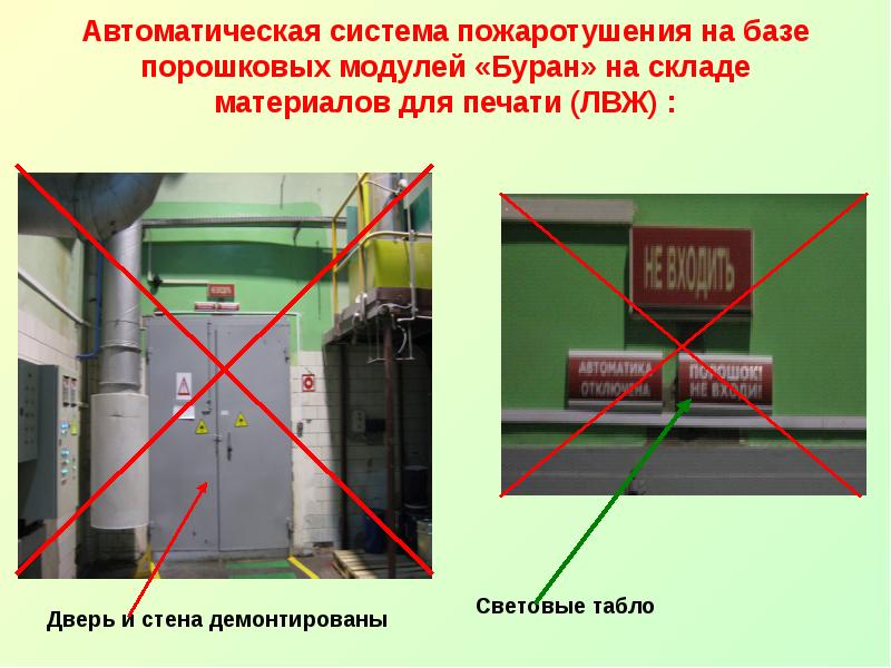 Функции автоматической системы пожаротушения. Система пожаротушения на складе. Порошковое пожаротушение на складах. Система пожаротушения ЛВЖ. Табло станция пожаротушения.