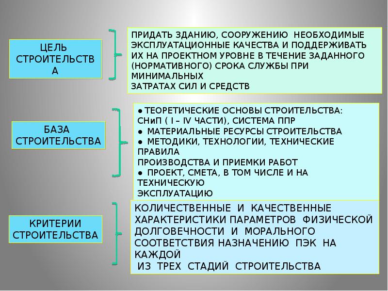 Задачи строительства. Цели и задачи строительства. Цели и задачи проектирования зданий. Цель проекта строительства жилого дома. Строительные цели и задачи.