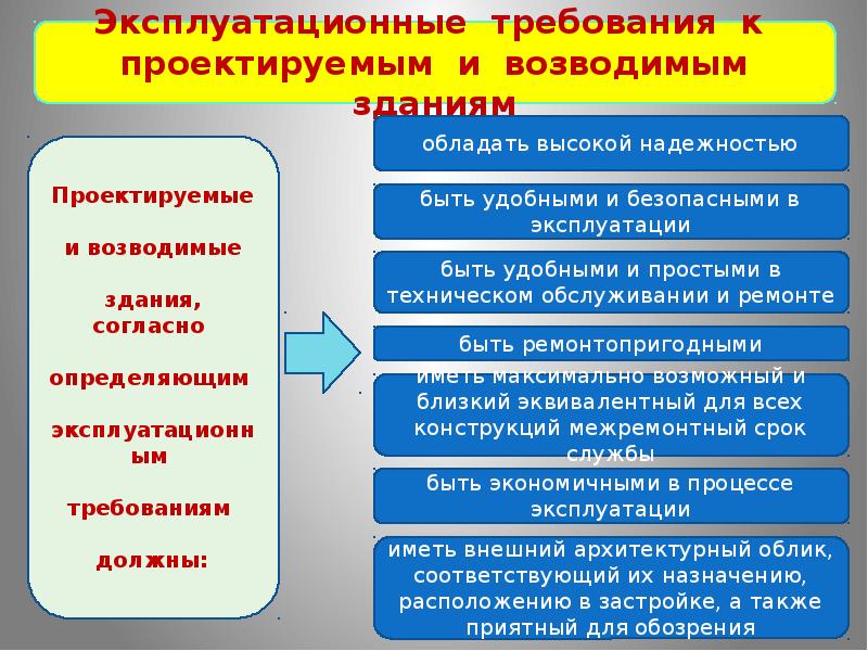 Требования к эксплуатации зданий