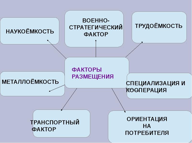 Размещение отраслей хозяйства