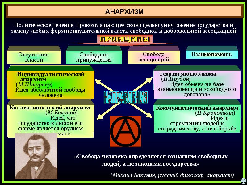 Политическое мировоззрение система взглядов ответ идей о политической картине мира