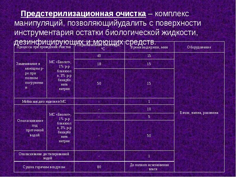 Предстерилизационная очистка схема