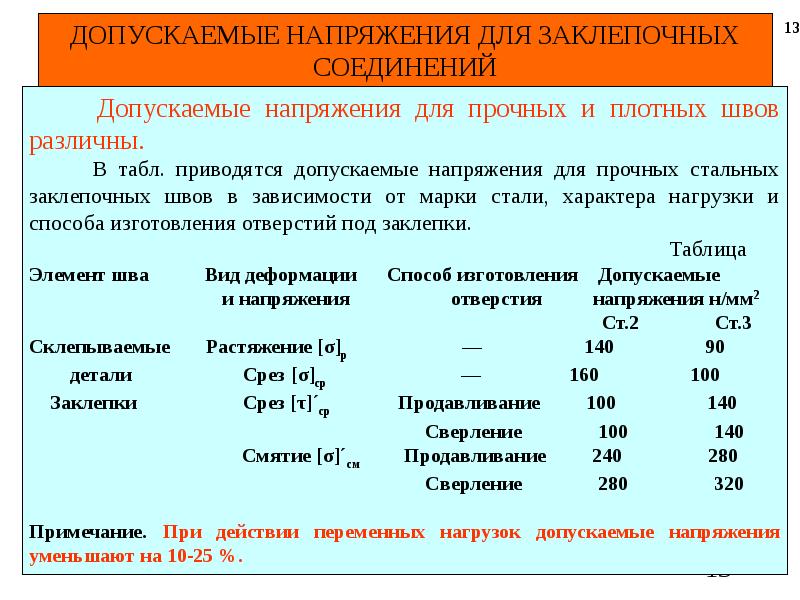 Допустим. Допускаемое напряжение при смятии. Допускаемое напряжение материала. Напряжения смятия для сталей. Как найти допускаемое напряжение для стали.