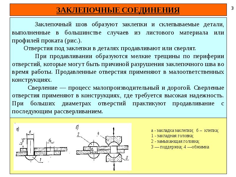 Клепка металла презентация