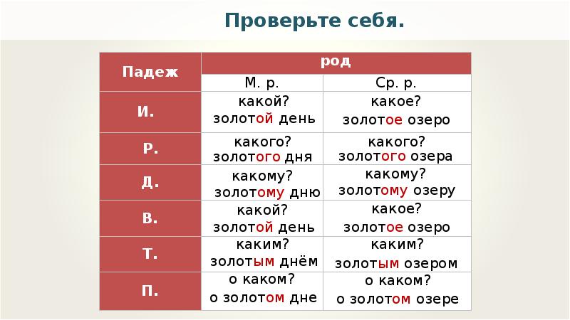 Дательный падеж имен прилагательных мужского и среднего рода 4 класс презентация