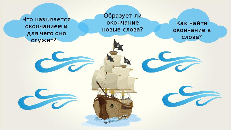 Находится окончание в этом слове. Что называется окончанием. Что называется окончанием и для чего служит.