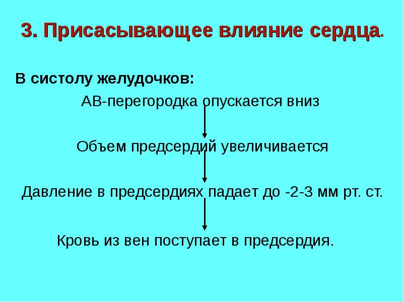 Действие сердца. Присасывающее действие сердца. Присасывающее действие правого предсердия. 27. Физиология сосудистой системы..