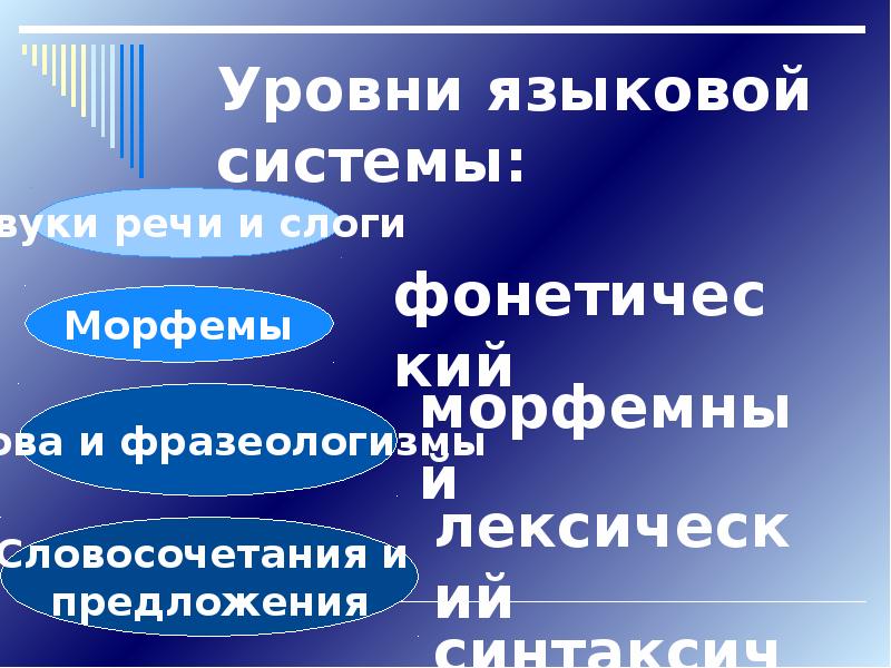 Зоометафора в языковой картине мира русского языка