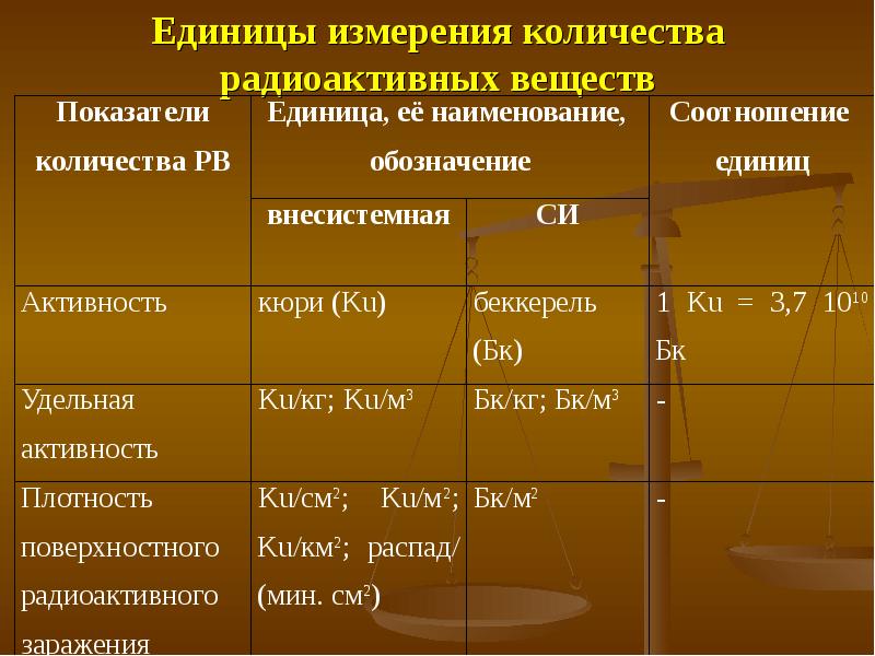 Единица радиации