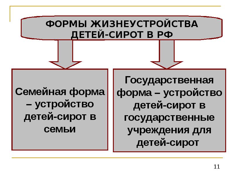 Вторичное сиротство презентация