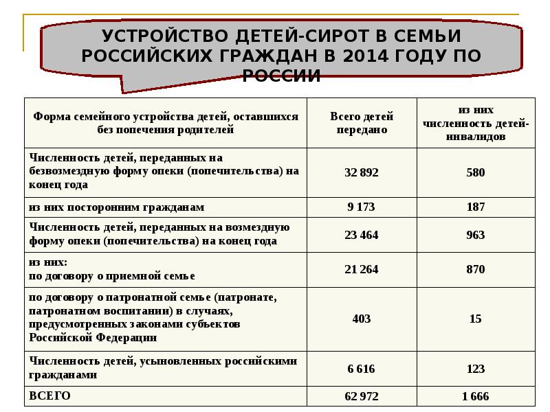 Индивидуальный план жизнеустройства детей сирот и детей оставшихся без попечения родителей