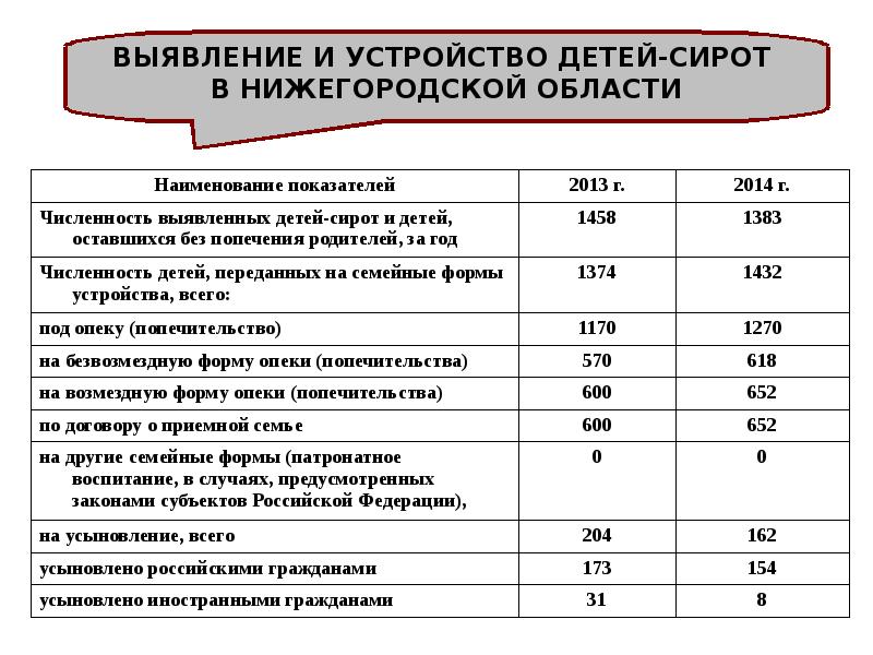 Число сирот и оставшихся без попечения. Требования к квартире для детей сирот. Требования к жилью для сирот. Требования к жилому помещению приобретаемому для детей сирот. Технические характеристики жилых помещений детей сирот.