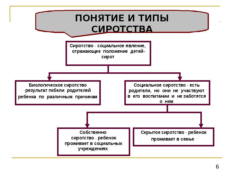 Первичный учет детей оставшихся без попечения родителей