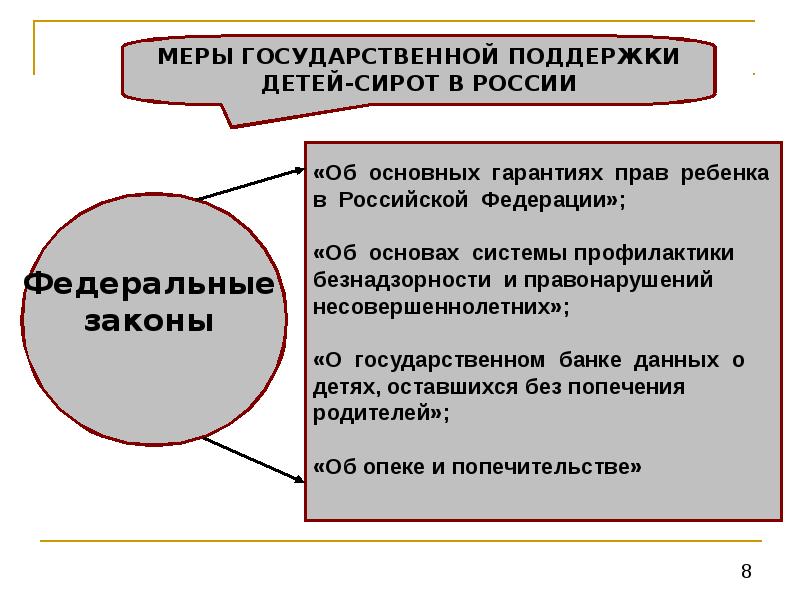 Презентация меры социальной поддержки детей сирот