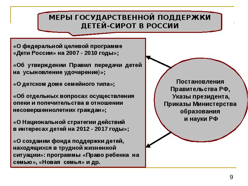 Меры государственной поддержки детей. Проблемы детей сирот. Социальные проблемы детей сирот. Формы жизнеустройства детей. Основные проблемы детей сирот.