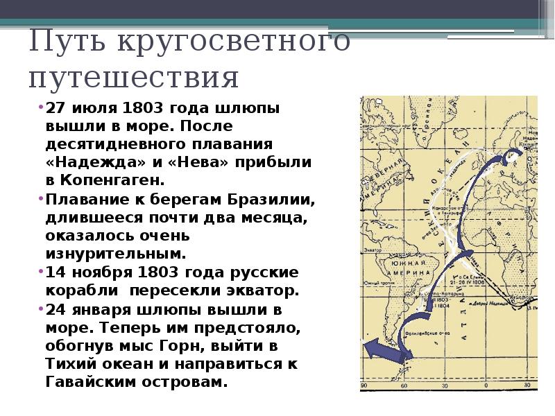 План кругосветного путешествия из россии