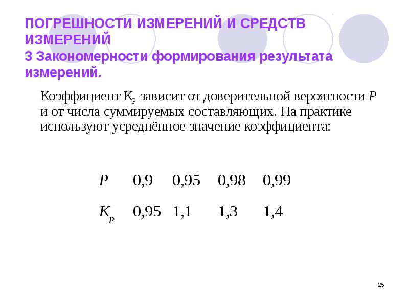 Вероятность погрешности измерений