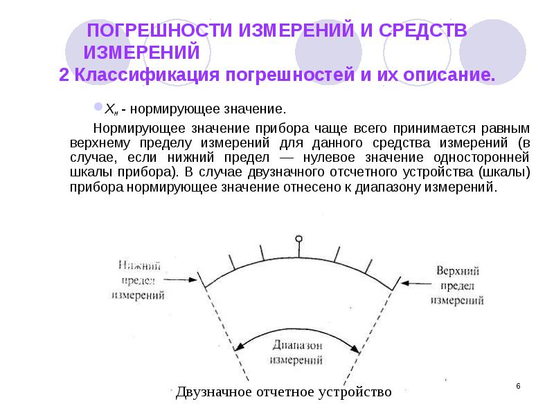 Второе измерение