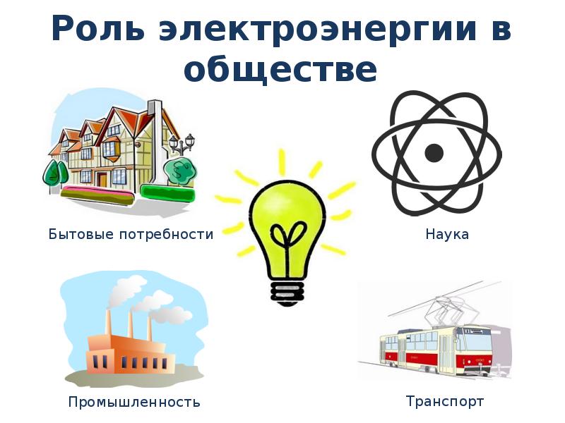 Виды электрической энергии. Роль электроэнергии. Важность электричества.