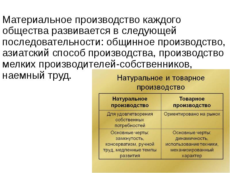 Презентация азиатский способ производства