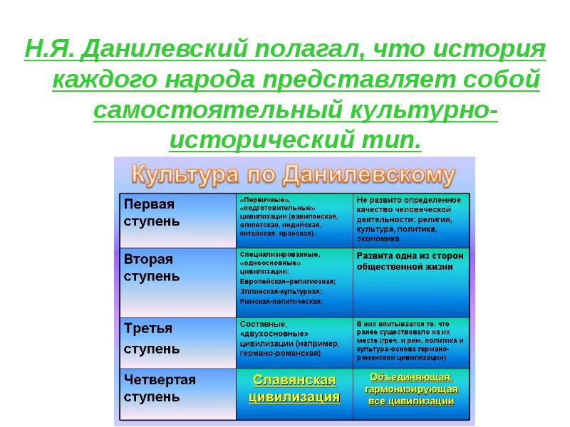 Основания типологии культуры презентация