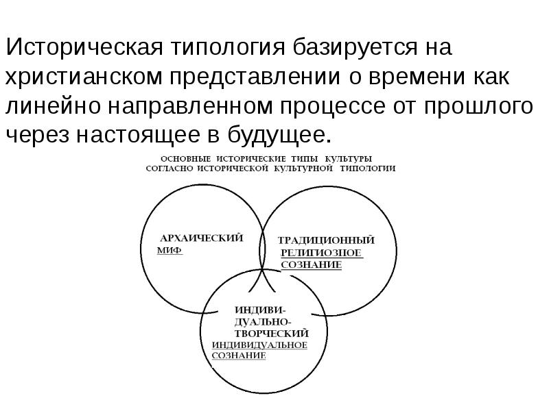 Основания типологии культуры презентация - 80 фото