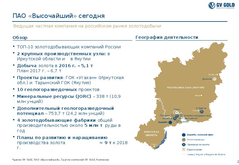 Карта деятельности. ПАО высочайший. Угахан высочайший. ПАО высочайший логотип. Горячая линия ПАО высочайший.