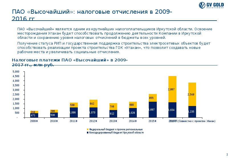 Налоговые отчисления. Налоговые отчисления это. Налоговые отчисления в бюджет. Роснефть налоговые отчисления. Отчисления Роснефти по годам налоговые.