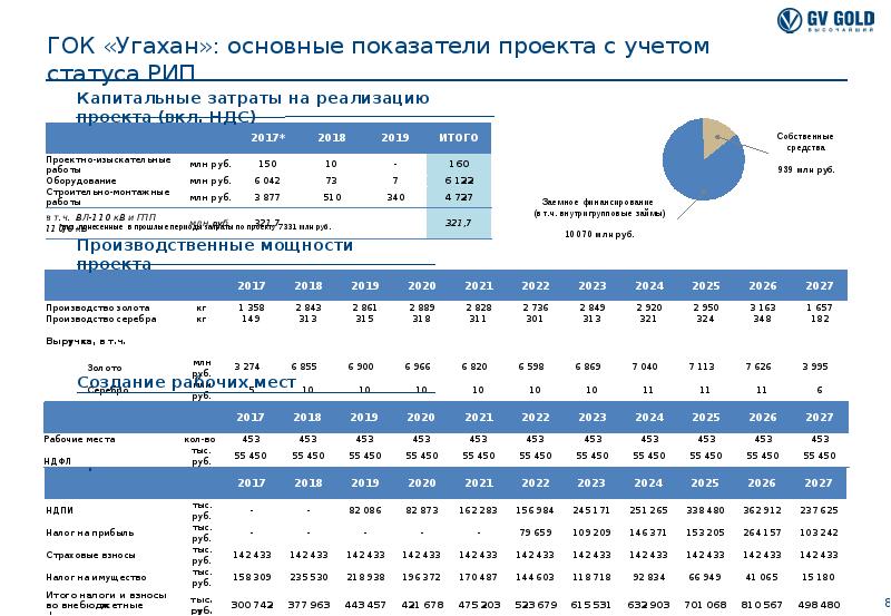 Гок угахан проект