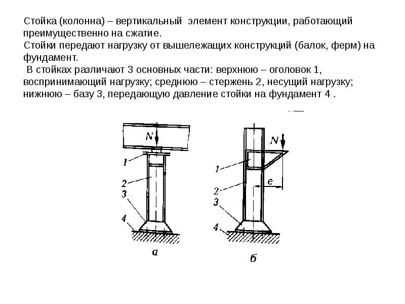 Сквозное сечение колонны