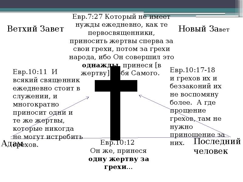 Новые грехи. Грехи нового Завета. Грех в новом Завете. Христианство Ветхий и новый Завет. Новый Завет схема.