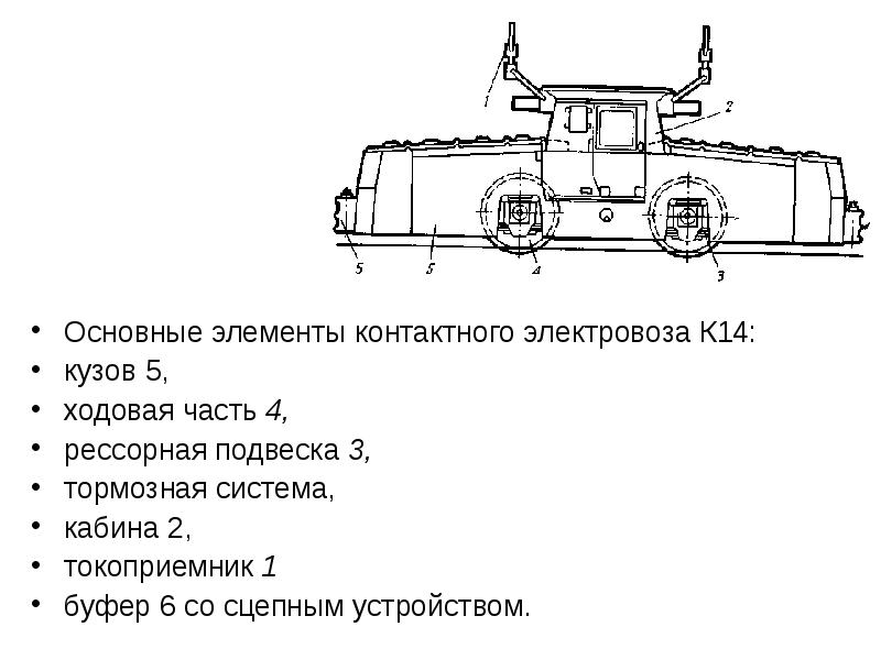 Ремонт кузова электровоза презентация