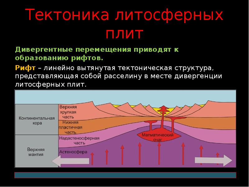 Тектоника плит презентация