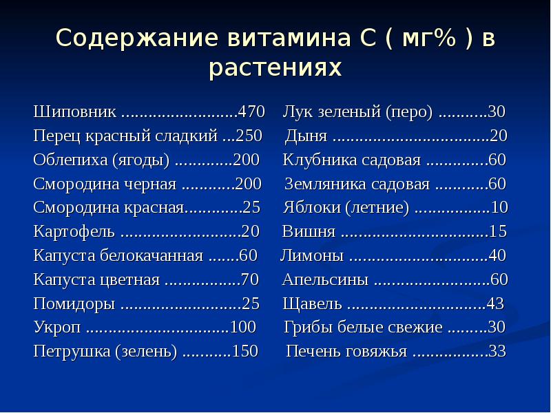 Содержание черного. Содержание витаминов в растениях. Содержание витамина с. Содержание витамина с в травах. Содержание витаминов в растениях таблица.