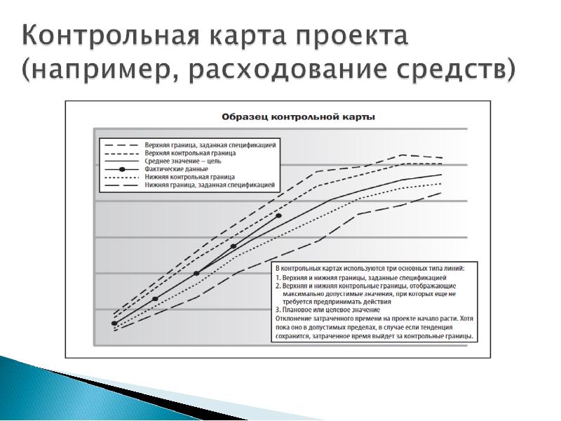 Управление качеством проекта кратко