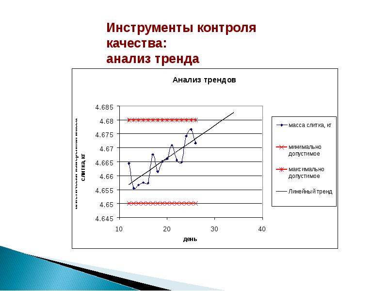 Анализ тенденций