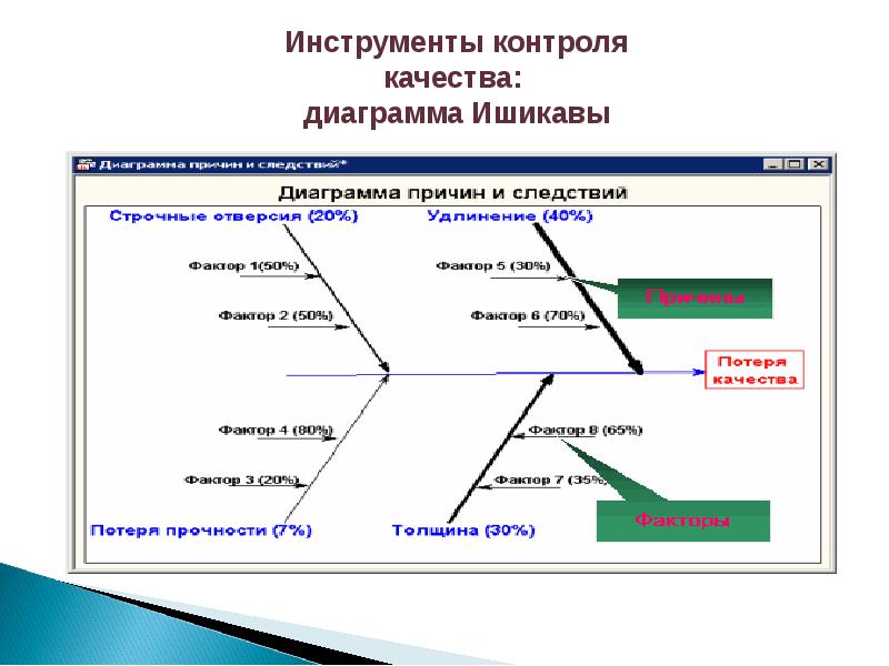 Управление качеством проекта презентация