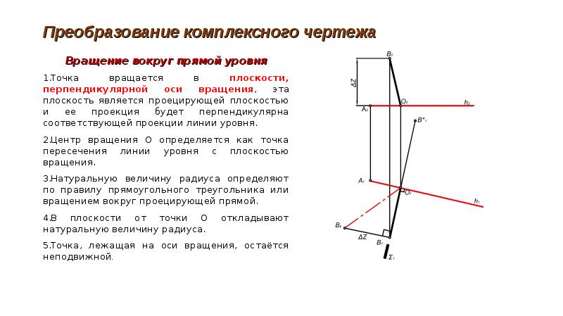 На чертеже линия связи между проекциями а2 и а3 перпендикулярна оси