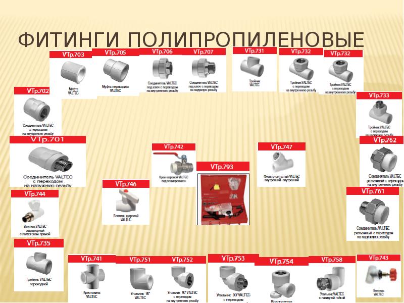 Название фитингов для полипропиленовых труб с картинками