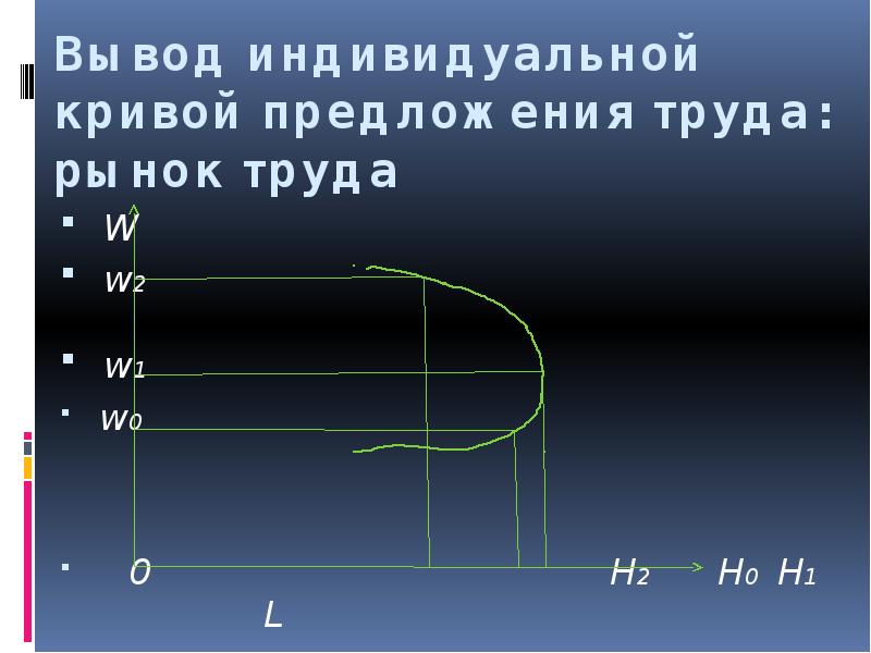 2 предложение труда. Простая и расширенная модели предложения рабочей силы.