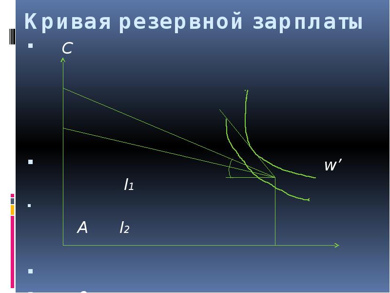 Спрос и предложение рабочей силы презентация