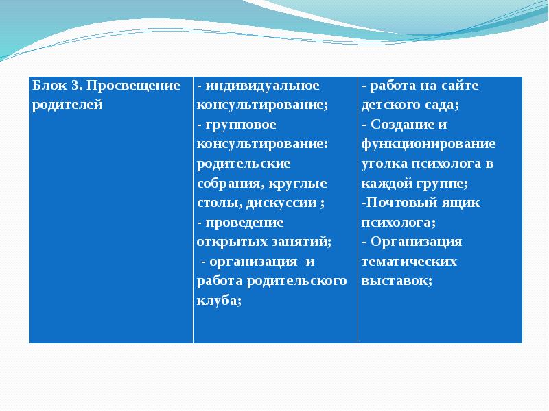 Формы просвещения родителей в дошкольной образовательной организации. Слуховой анализатор таблица. привлечение родителей к проведению совместных мероприятий. органы слуха и равновесия их анализаторы. привлечение родителей к проведению совместных мероприятий в доу.