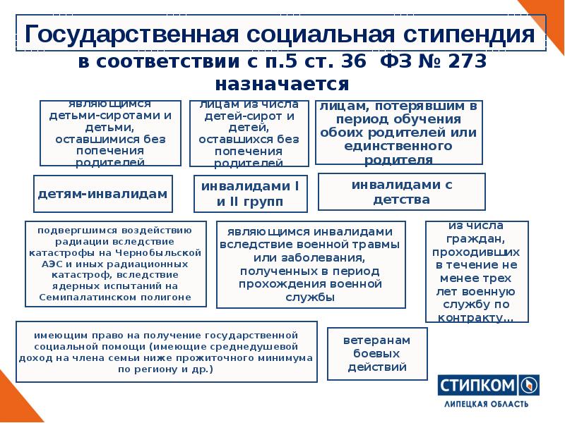 Кому положен социальный. Получение социальной стипендии. Как оформить социальную стипендию. Социальная стипендия кому положена. Назначение социальной стипендии.