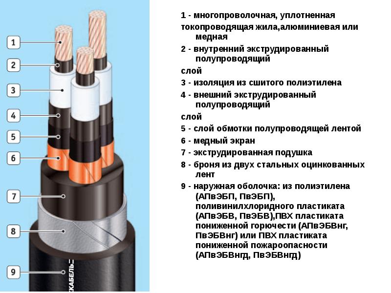 Элементы провода. Кабель силовой изоляция оболочка броня маркировка. Муфта 110 кв СПЭ 1 или 3 жилы. Конструкция силовых кабелей напряжением 0,4-35 кв?. Из каких элементов состоит силовой кабель.