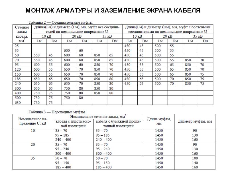 МОНТАЖ АРМАТУРЫ И ЗАЗЕМЛЕНИЕ ЭКРАНА КАБЕЛЯ