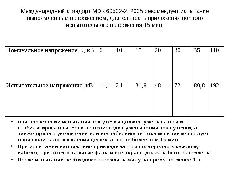 Длительность приложения