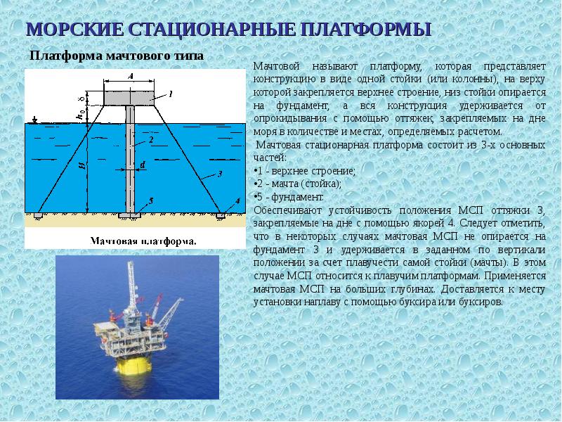 Морская стационарная платформа. Морские стационарные платформы. Стационарная платформа. Схема морской платформы.
